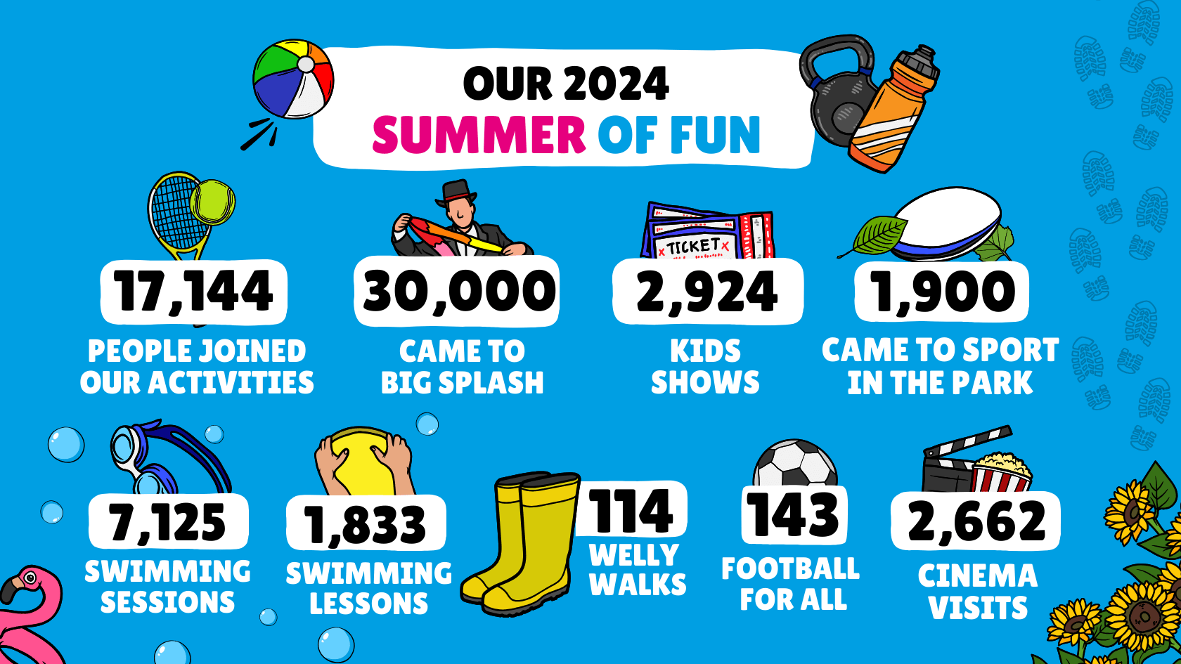 Summer of Fun.png Summer of Fun.png