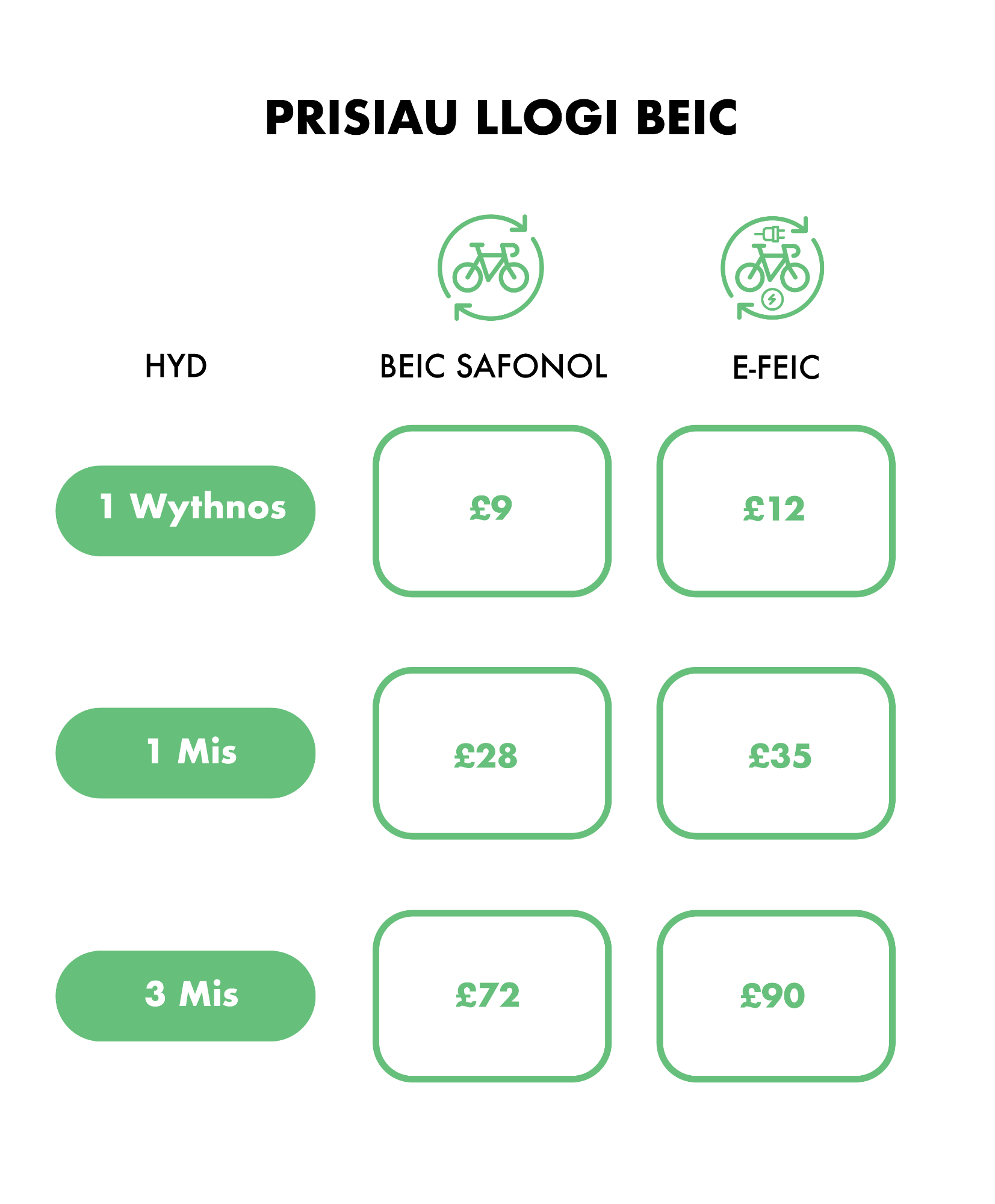 901 Bike Hire Welsh.png