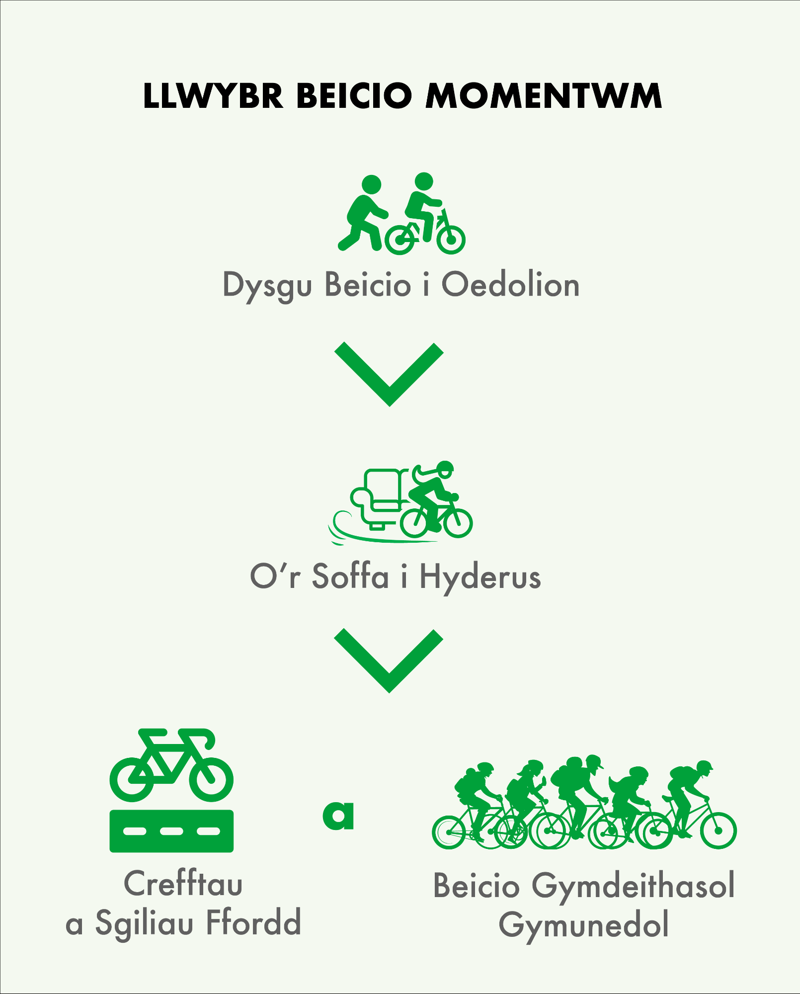 901 Momentwm Cycling Pathway Welsh.png