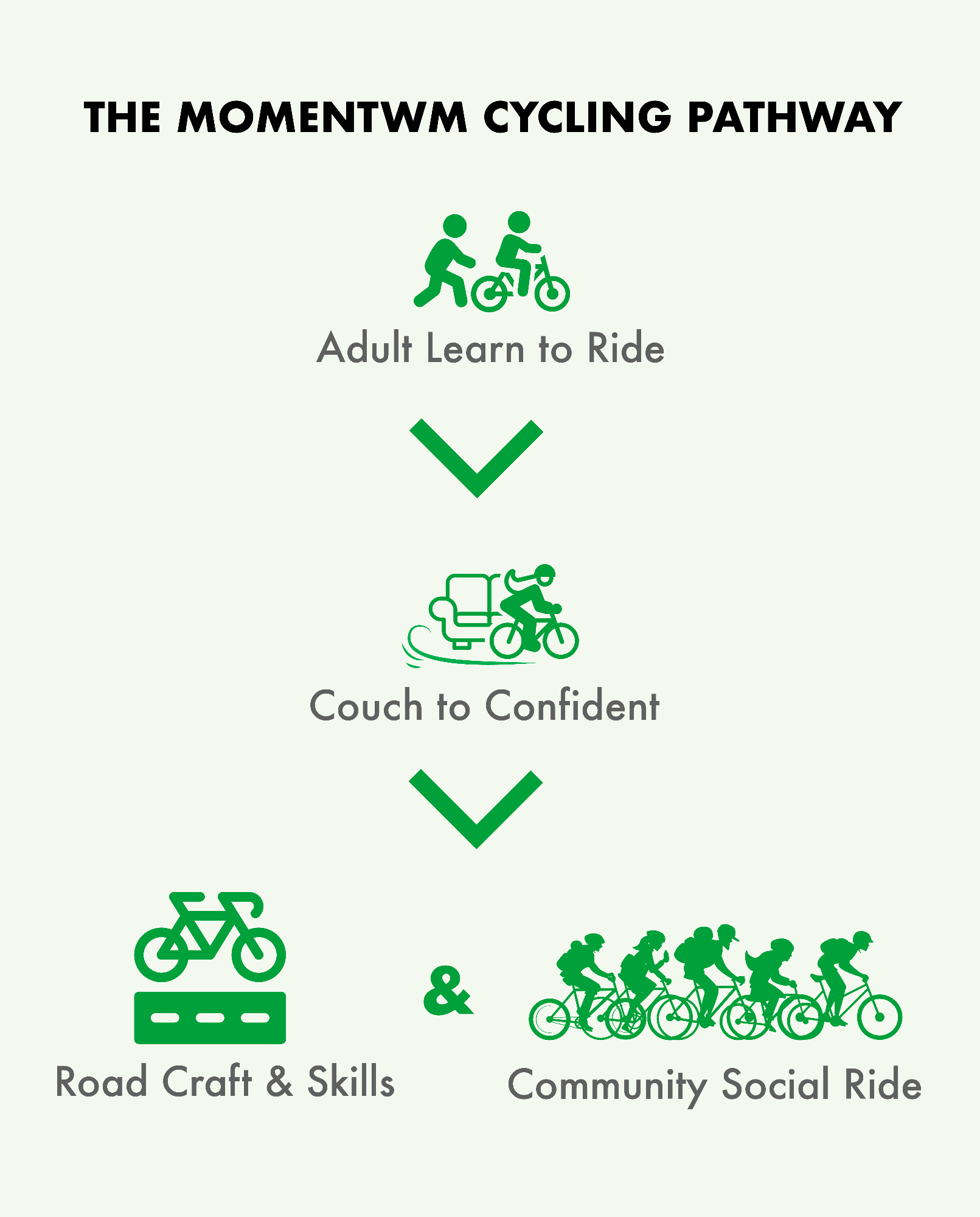 901 Momentwm Cycling Pathway V2.png